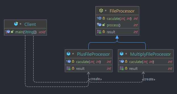 Template-Method-Pattern
