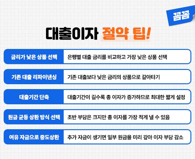 대출이자 절약팁