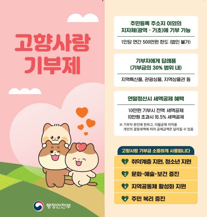 고향사랑기부제세액공제