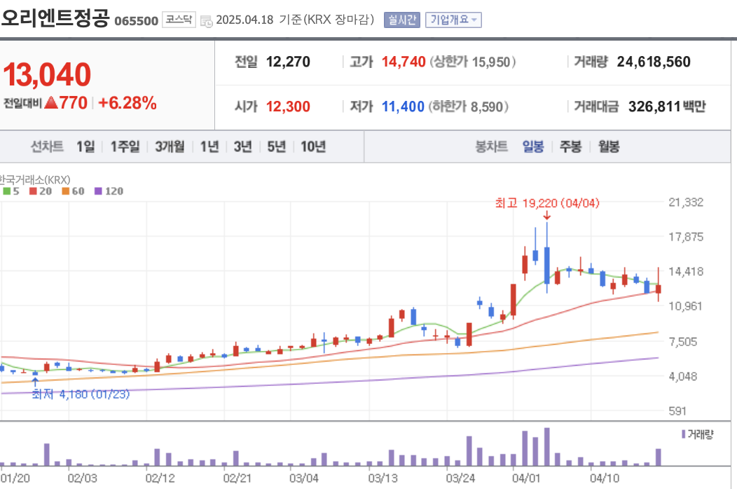 오리엔트정공 주가