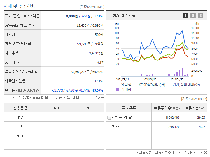 유니셈_기업개요