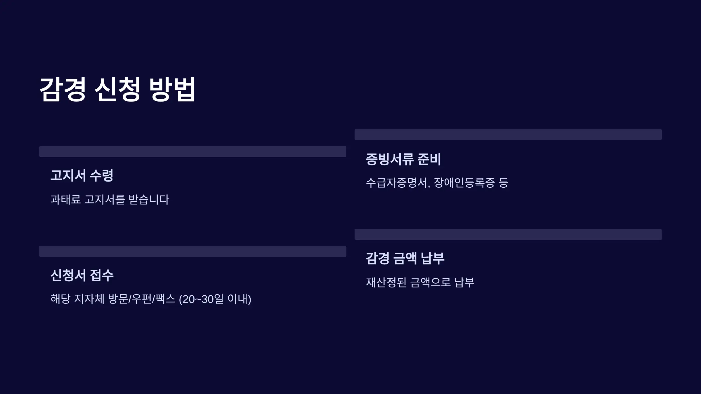 감경 신청 방법: 언제, 어디서, 어떻게?