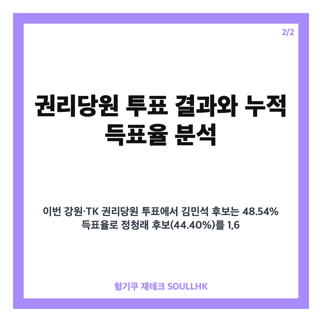 김민석 강원&middot;TK 승리로 누적 득표율 1.48%p 차이로 정청래 앞서 카드뉴스 3