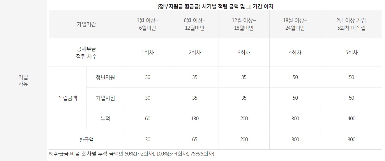 기업사유