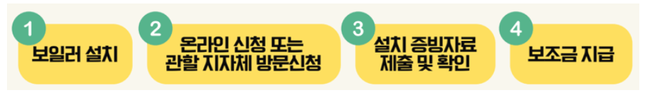 2025 친환경 보일러 교체 지원금 신청방법