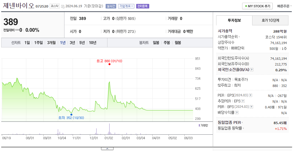 제넨바이오_주가