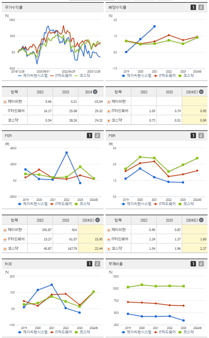 제이씨현시스템_섹터분석