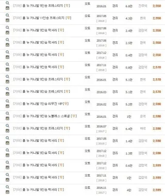 카니발 중고차 가격 시세표 25년 6월 기준 데이터_4