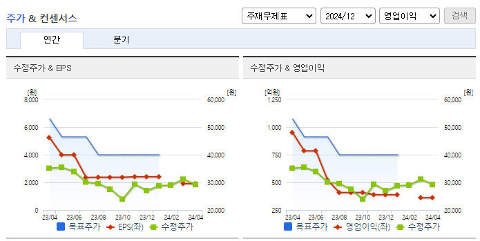 인탑스_컨센서스