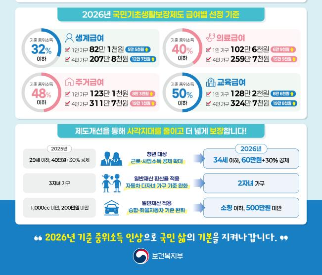 기초연금 선정기준 2026년 중위소득 인상