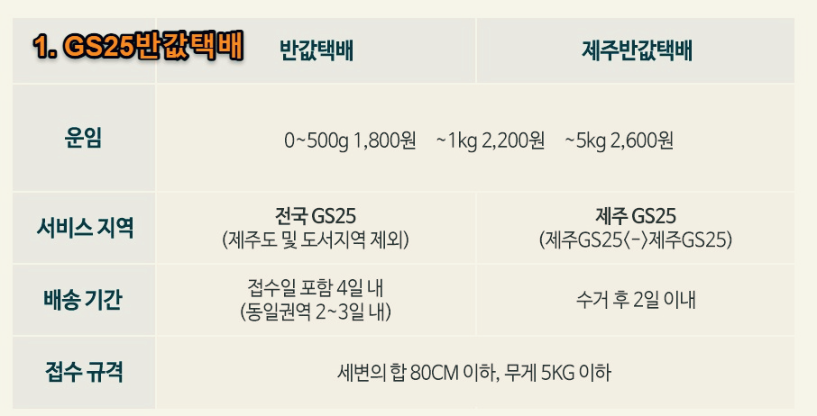 편의점 반값택배_GS25 반값택배