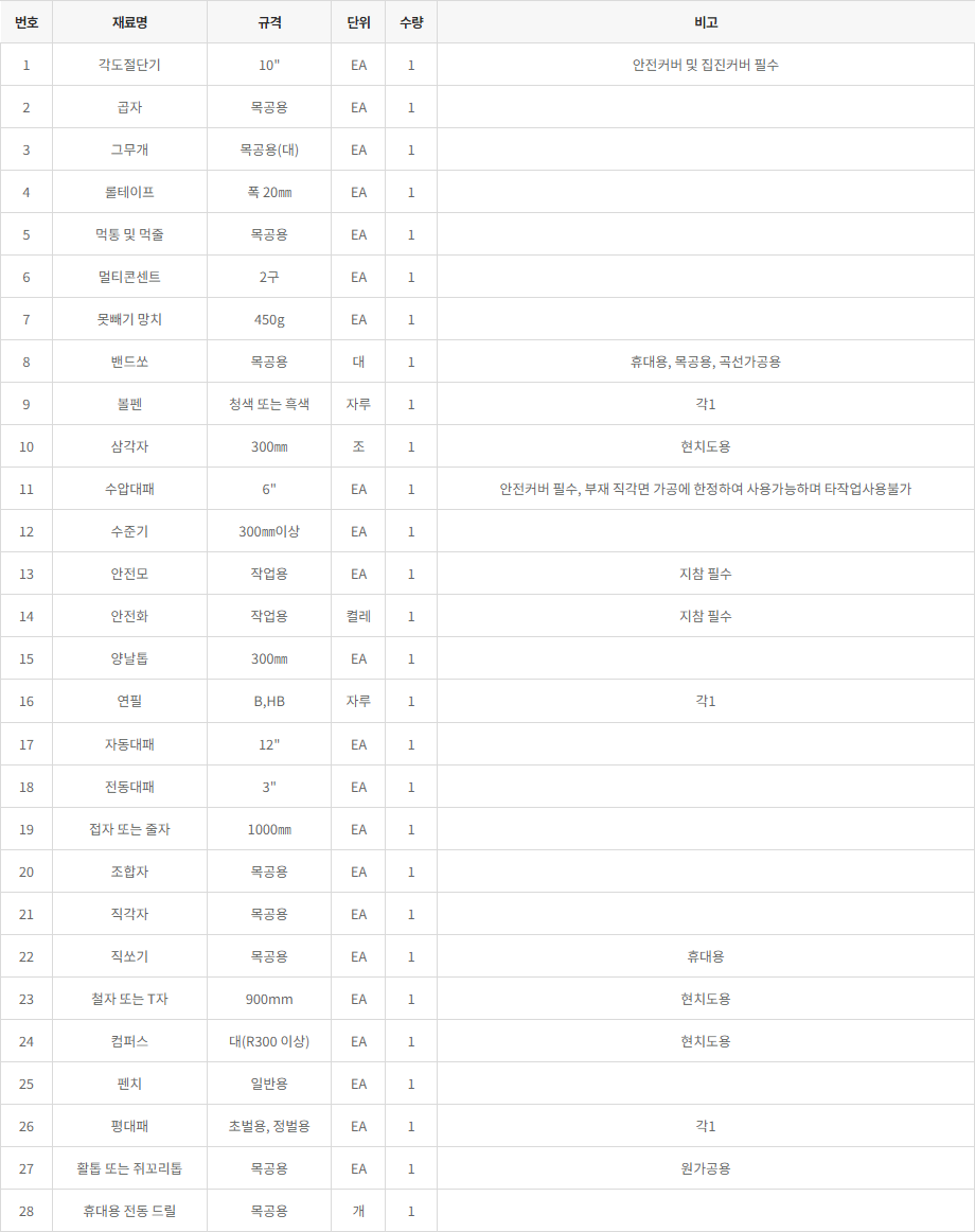 거푸집기능사 준비물