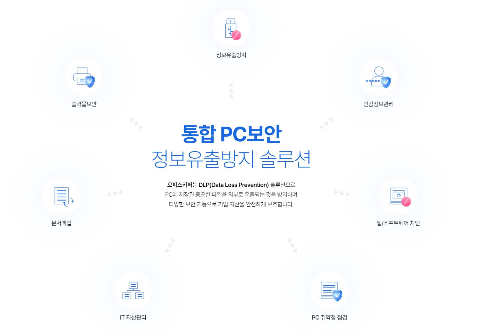isms 및 isms-p 인증 절차 필수 솔루션 오피스키퍼 기능