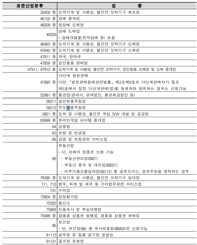 소상공인 전기요금 특별지원 지원 제한 업종