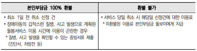 장애아가족 양육지원 사업 (돌봄서비스, 휴식지원)