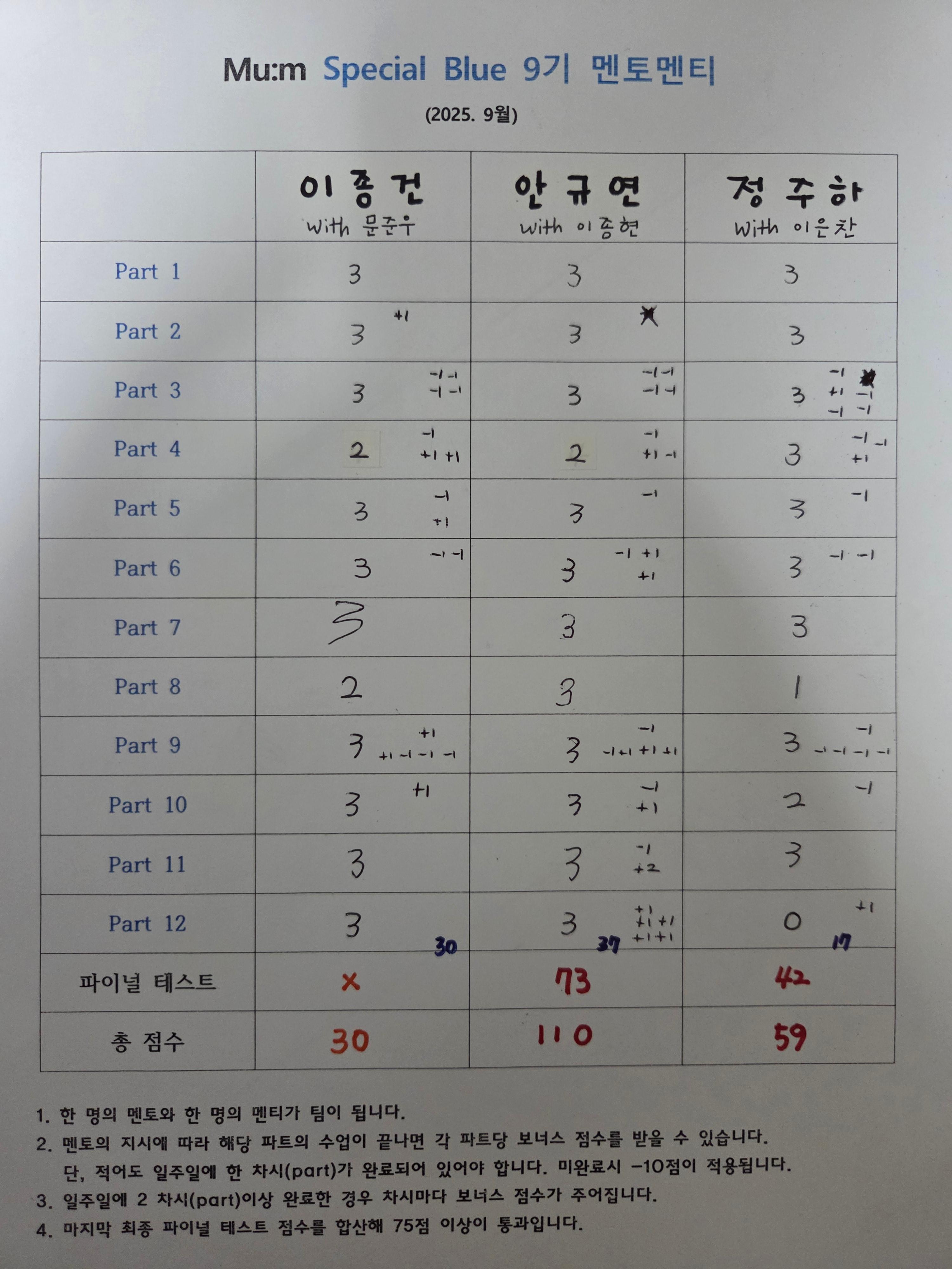 9