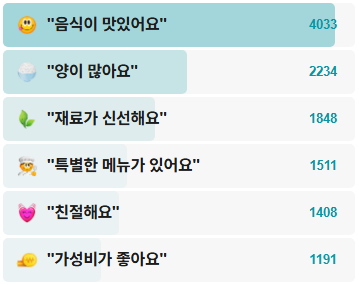 실비옥-후기