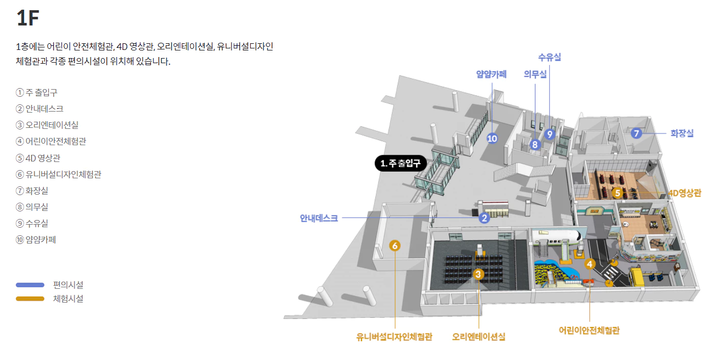 제주안전체험관 안내도가 오른쪽에 그려지고 왼쪽엔 글로 안내가 되어있다.