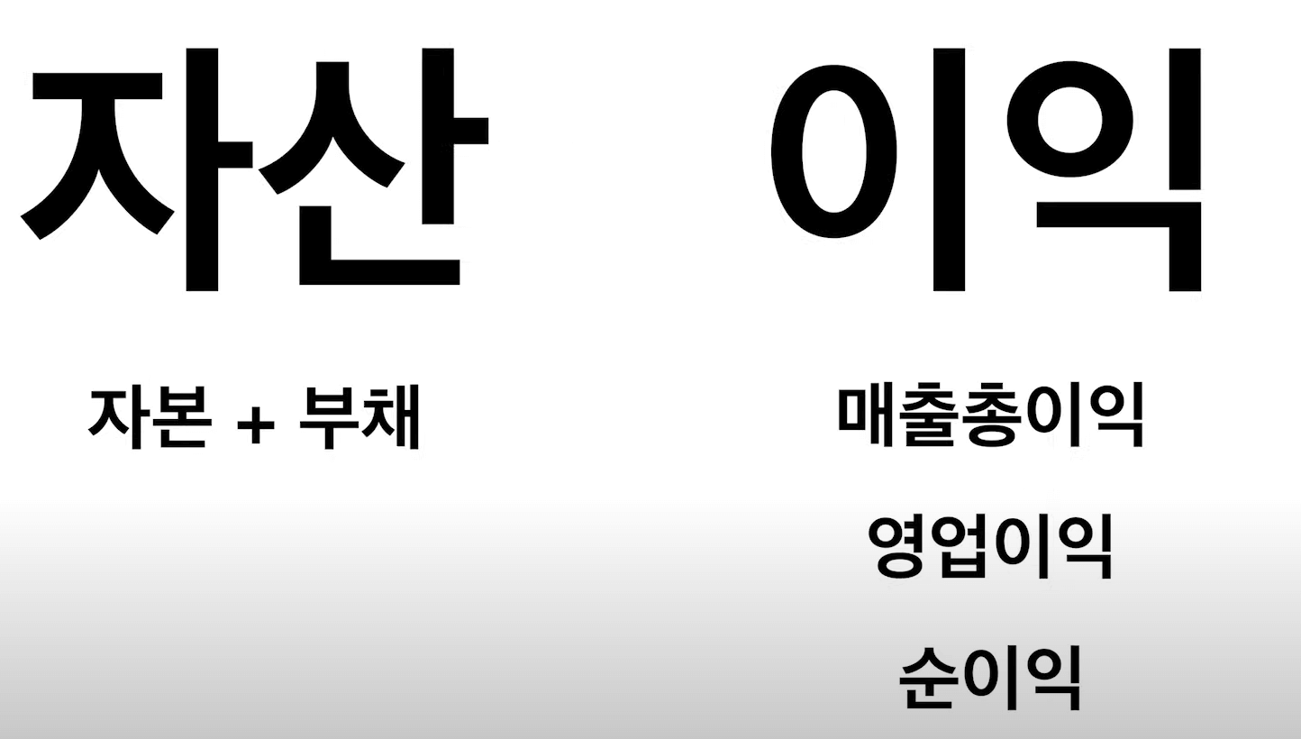 자산과 이익