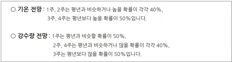 2024년 3월 날씨 전망