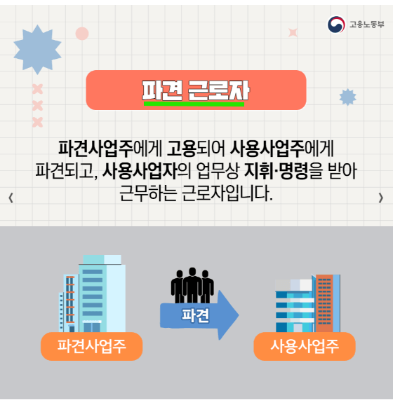 파견근로자뜻