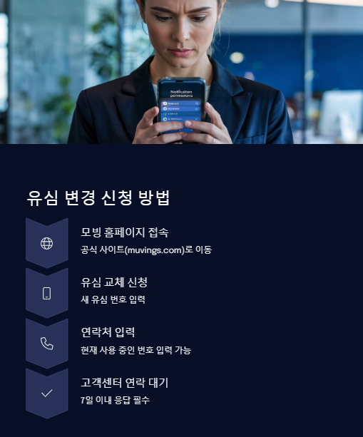 유심 변경 신청 방법