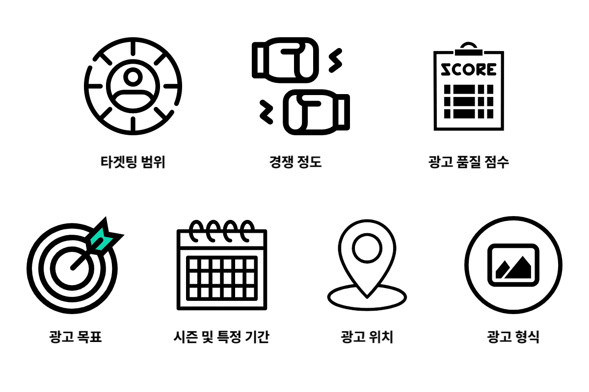 광고 배너 인스타그램 비용 이해하기: 영향 요인과 최적화 전략