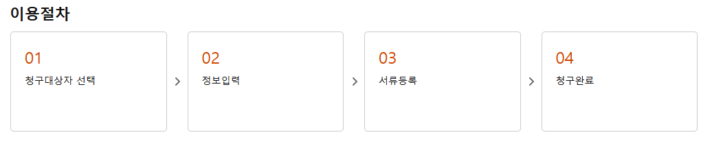 한화생명-실비보험-청구방법-서류-꿀팁-모음