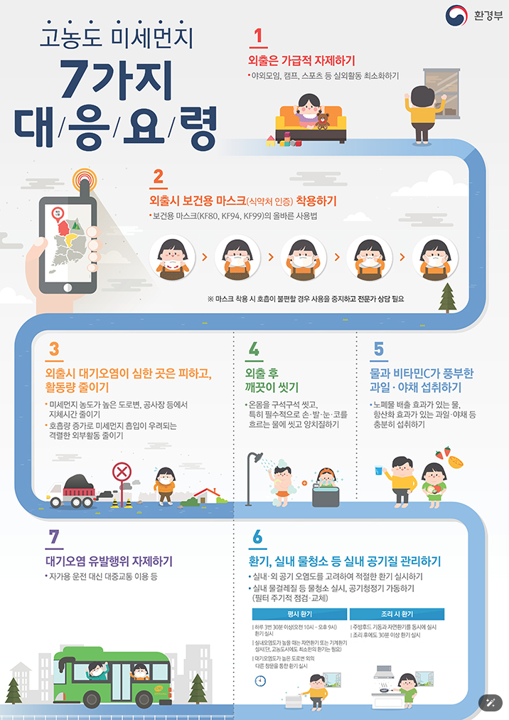 고농도 미세먼지 7가지 대응요령