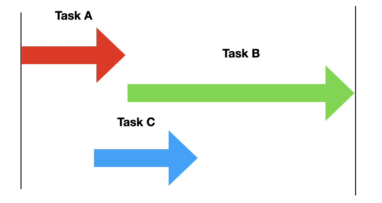 Synchronous-Asynchronous