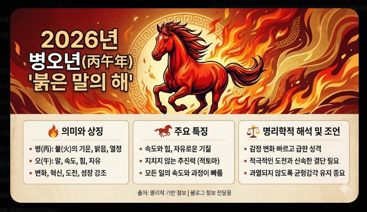 2026년 새해인사말 병오년 센스있는 문구 모음