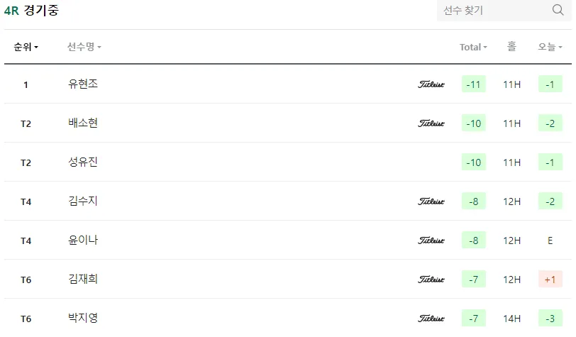 KB금융 스타챔피언십 우승 경기결과