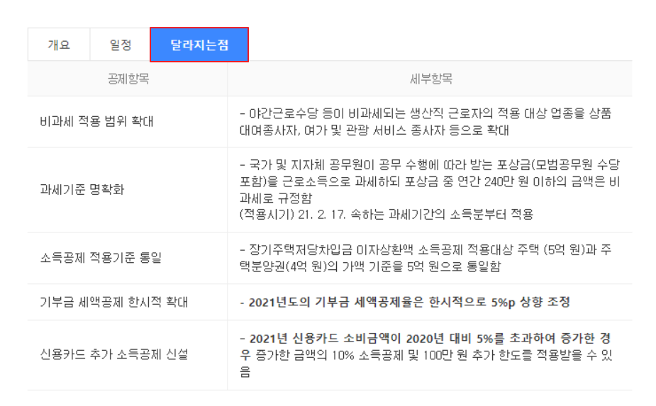 연말정산 간소화서비스