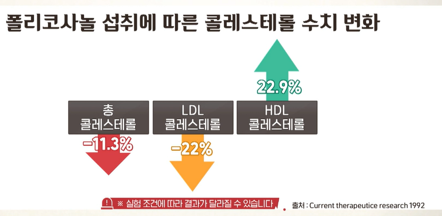 폴리코사놀의 효능