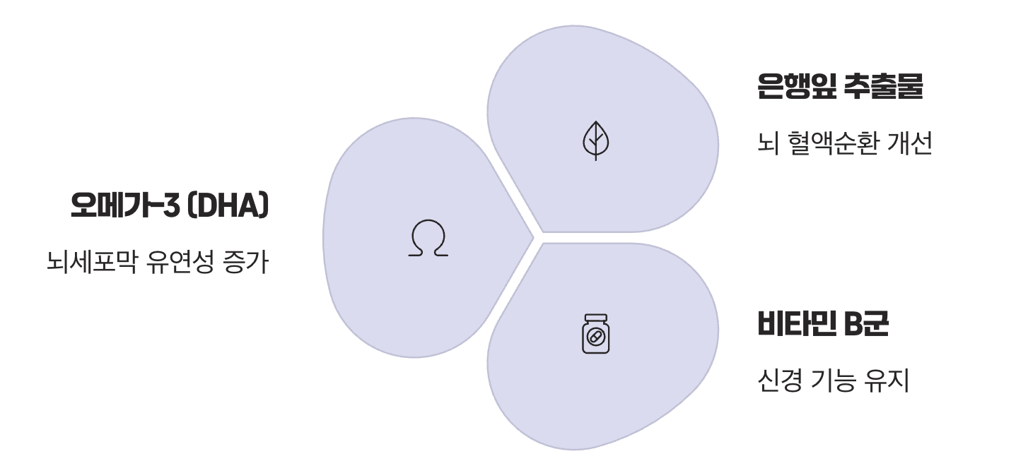 효과를 두 배로, 함께 먹으면 좋은 짝꿍