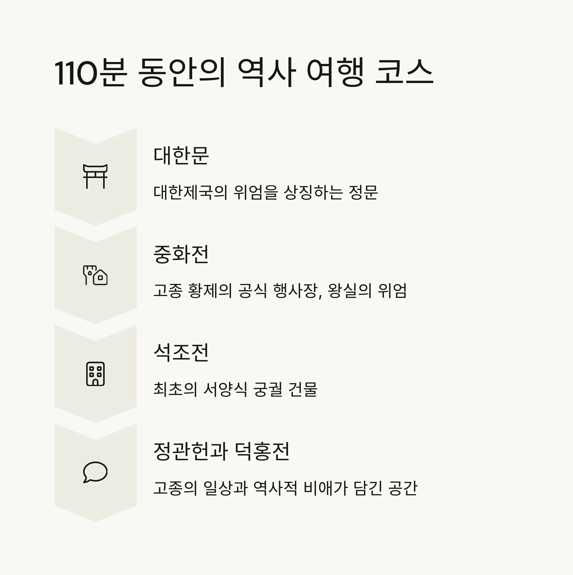🧭 궁궐야행 코스와 주요 볼거리