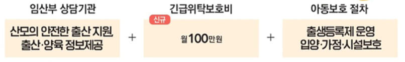 위기임산부가 출산한 아동
