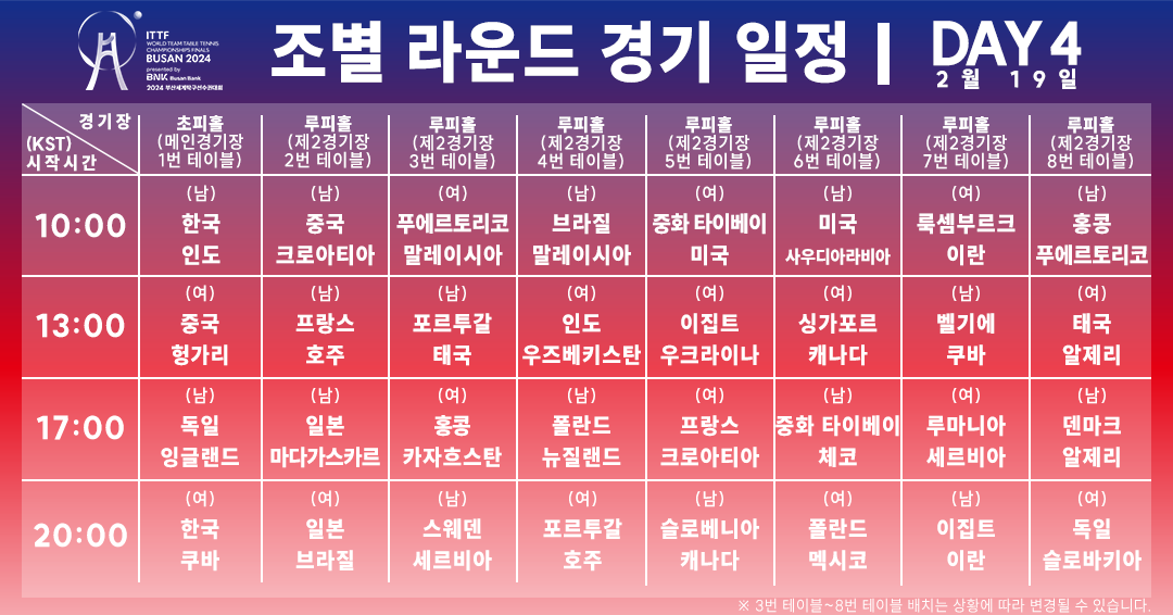 2024 부산 세계탁구선수권대회 대한민국 한국 경기 일정 시간 장소 언제 어디 신유빈 장우진 대한탁구협회 벡스코 폴란드 이탈리아1