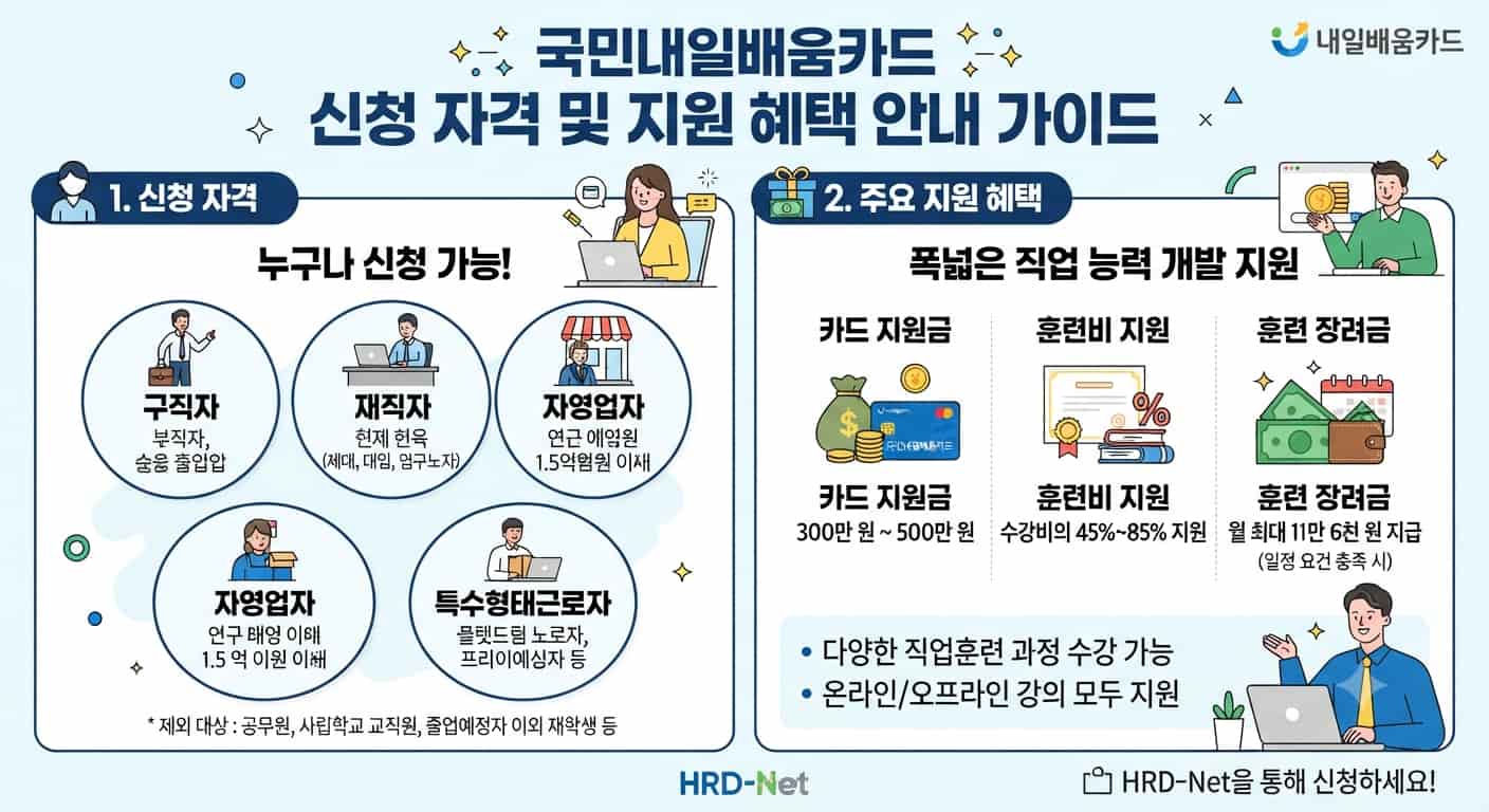 국민내일배움카드 신청 자격 및 지원 혜택