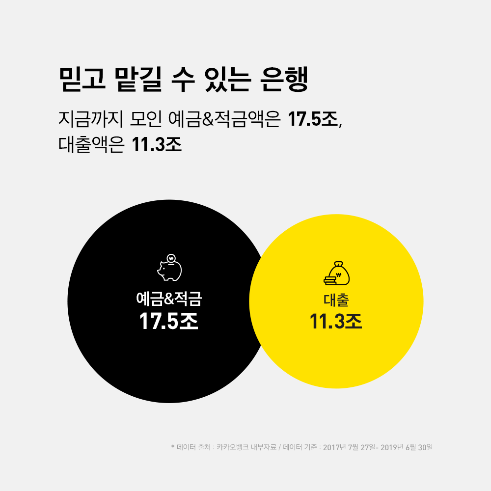 카카오뱅크 주가 카카오뱅크 주가