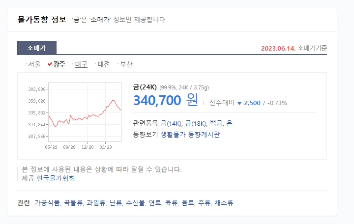 광주 지역의 소매가가 34만원대로 조금 더 저렴하게 나오는 화면