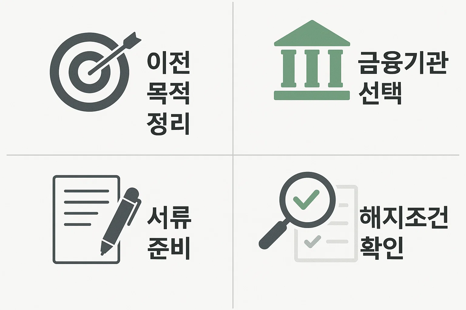 이전 목적 정리, 금융기관 선택, 서류 준비, 해지 조건 확인 등 이전 전 꼭 확인해야 할 준비 절차를 담은 안내형 인포그래픽.