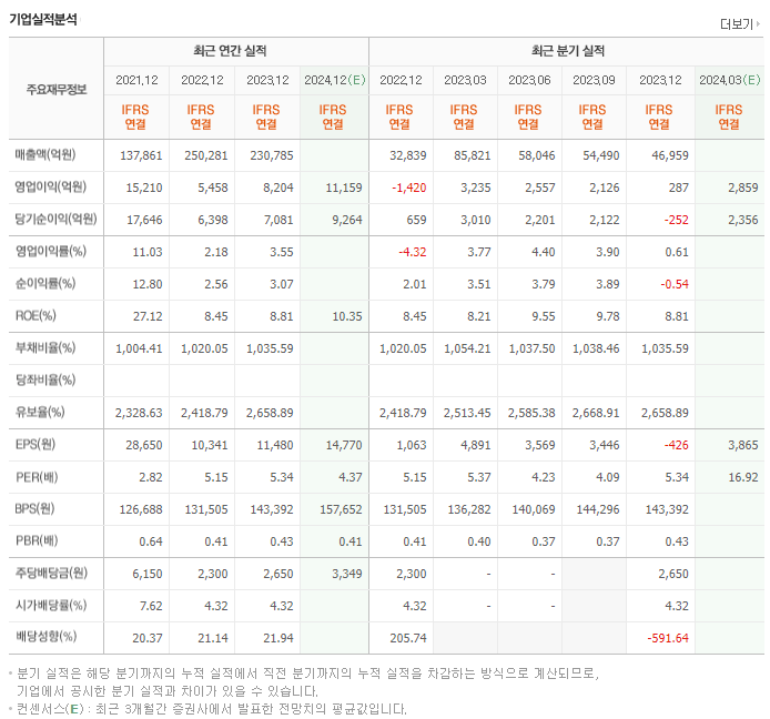 한국금융지주_실적