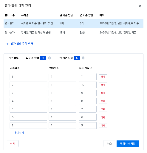 미 사용 연차 이월 시 수당 지급 기준