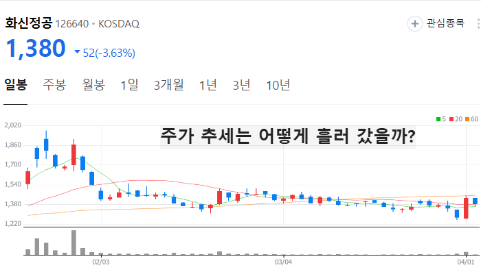 홍준표 관련주 대장주 테마주 수혜주 TOP5