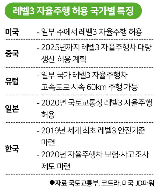 레벨3-자율주행-국가별-특징