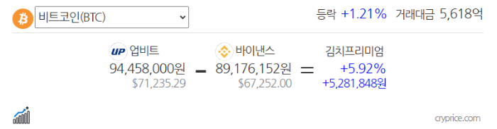 비트코인-김치프리미엄-차트