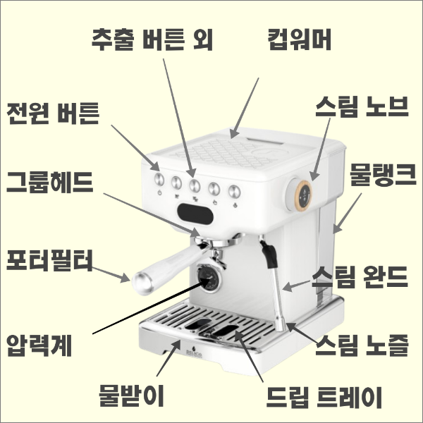 반자동 에스프레소 머신 구조 및 명칭 알아보기_반자동 커피머신 외부 명칭