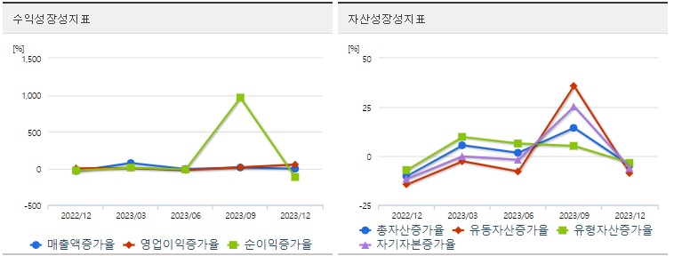 솔루스첨단소재 주가 성장성