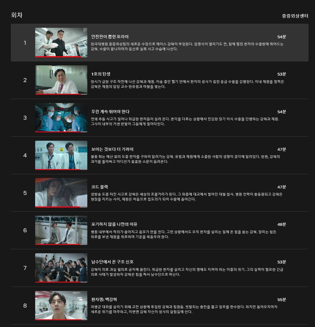 중증외상센터 회차